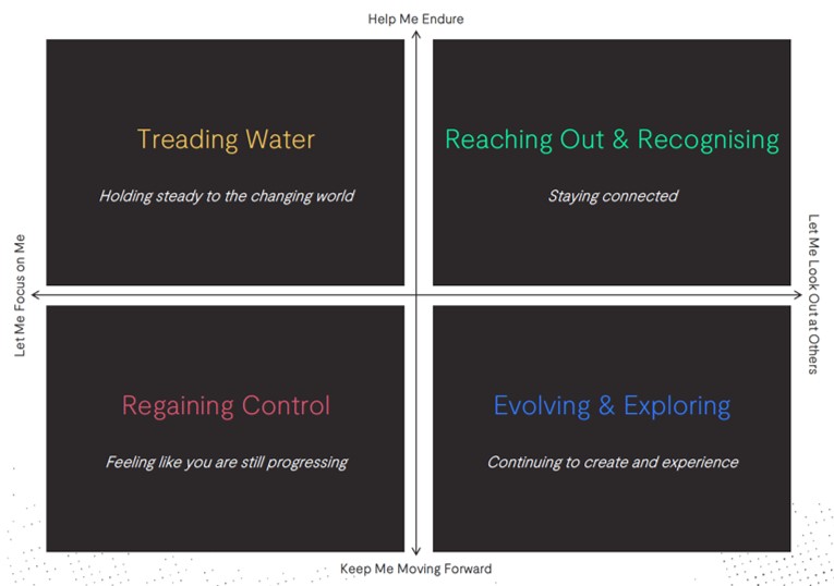 media quadrants